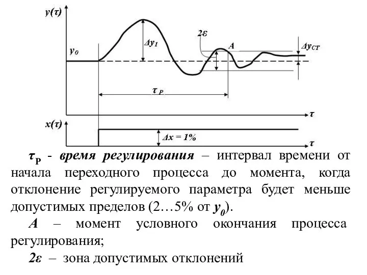 τР - время регулирования – интервал времени от начала переходного процесса