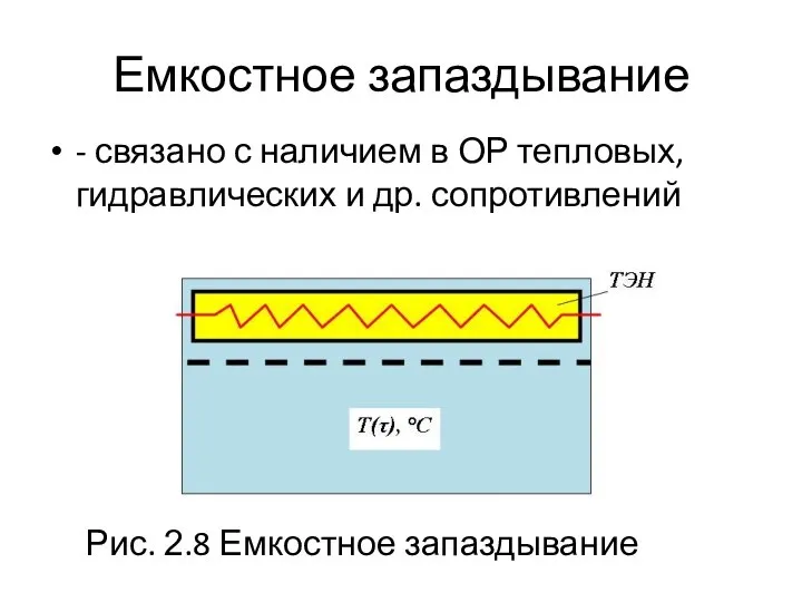 Емкостное запаздывание - связано с наличием в ОР тепловых, гидравлических и