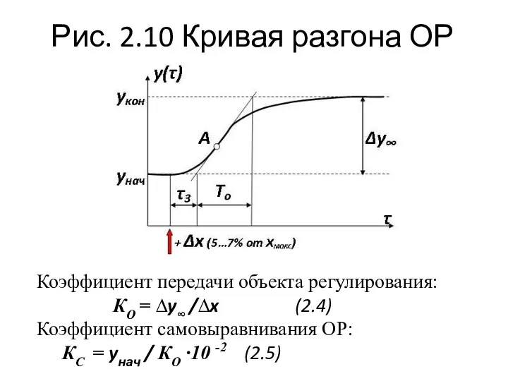 Рис. 2.10 Кривая разгона ОР Коэффициент передачи объекта регулирования: КО =