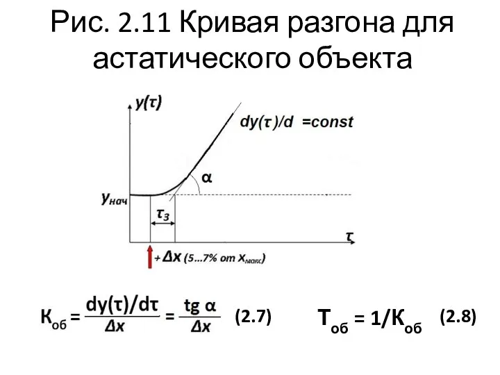 Рис. 2.11 Кривая разгона для астатического объекта Тоб = 1/Коб (2.7) (2.8)