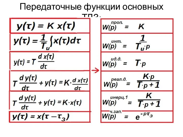 Передаточные функции основных ТДЗ: