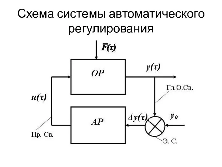 Схема системы автоматического регулирования