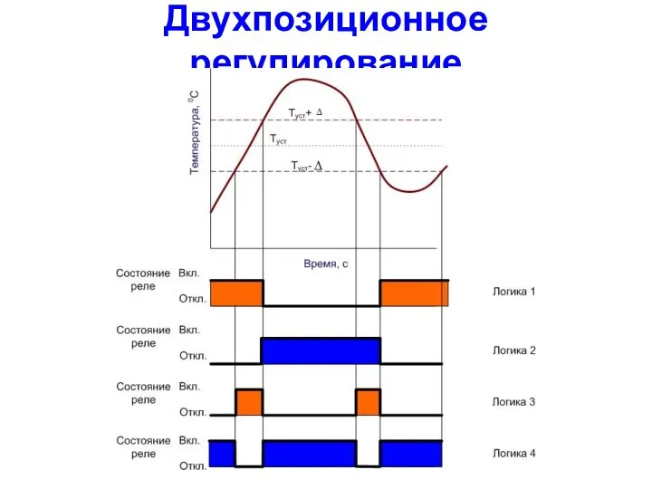 Двухпозиционное регулирование