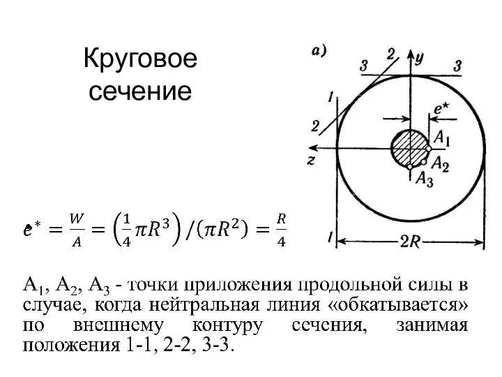 Круговое сечение