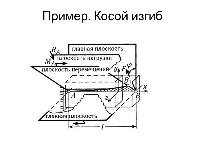 Пример. Косой изгиб