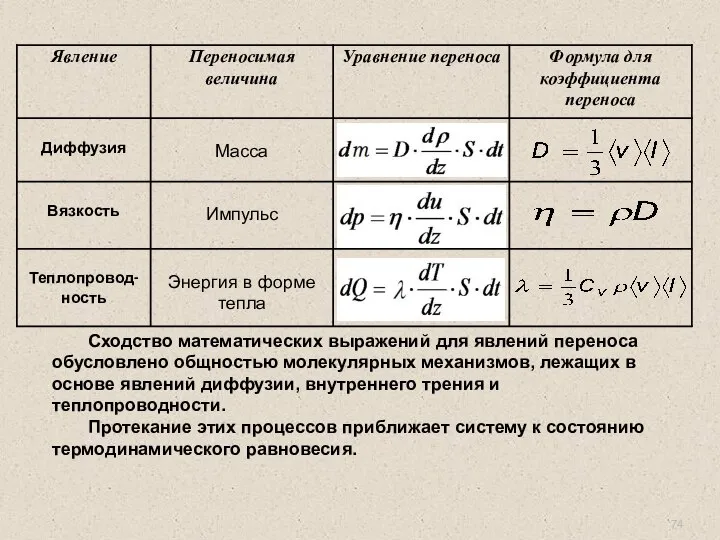 Сходство математических выражений для явлений переноса обусловлено общностью молекулярных механизмов, лежащих