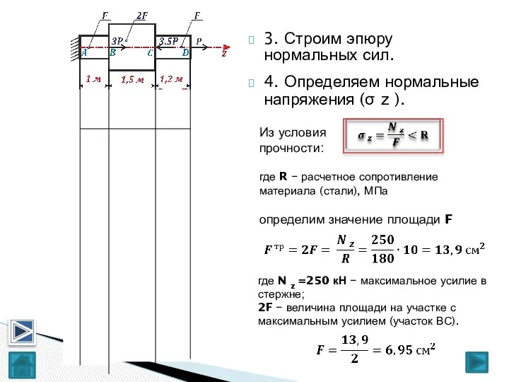 3. Строим эпюру нормальных сил. 4. Определяем нормальные напряжения (σ z