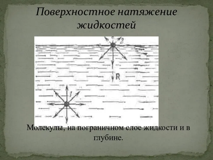 Поверхностное натяжение жидкостей Молекулы, на пограничном слое жидкости и в глубине.