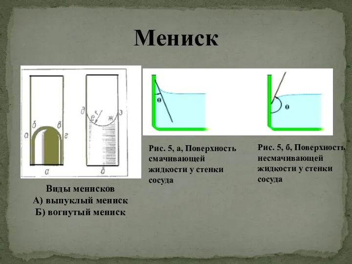 Мениск Рис. 5, а, Поверхность смачивающей жидкости у стенки сосуда Рис.