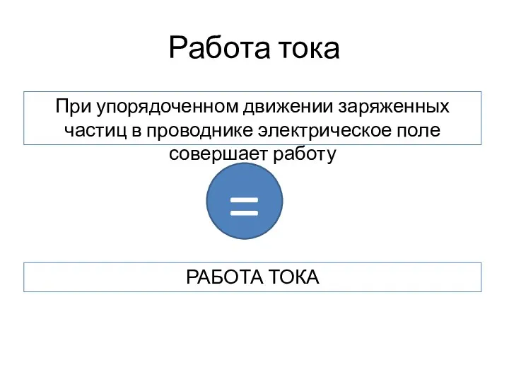 Работа тока При упорядоченном движении заряженных частиц в проводнике электрическое поле совершает работу РАБОТА ТОКА =