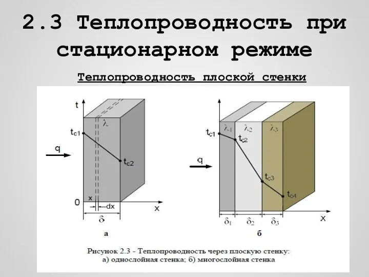 2.3 Теплопроводность при стационарном режиме Теплопроводность плоской стенки