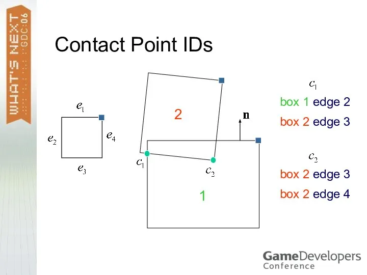 Contact Point IDs