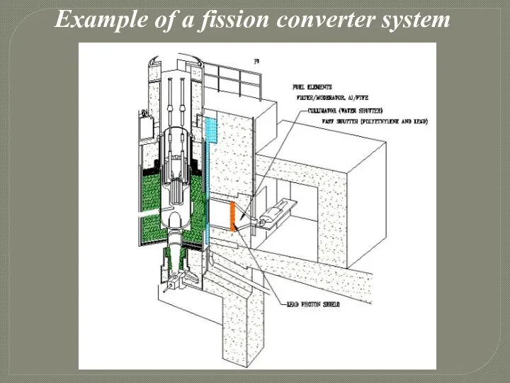 Example of a fission converter system