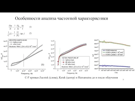 Особенности анализа частотной характеристики C-F кривые Zecotek (слева), Ketek (центр) и Hamamatsu до и после облучения