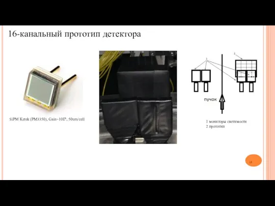 16-канальный прототип детектора 1 мониторы светимости 2 прототип SiPM Ketek (PM3350), Gain~10E6, 50um/cell