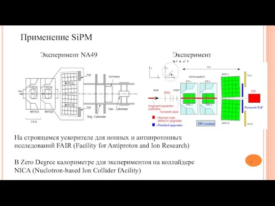 Применение SiPM Эксперимент NA49 Эксперимент NA61 На строящемся ускорителе для ионных