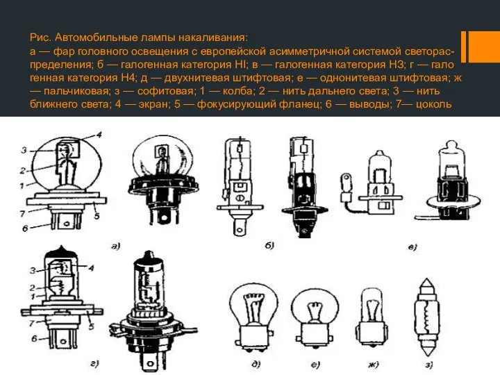 Рис. Автомобильные лампы накаливания: а — фар головного освещения с европейской