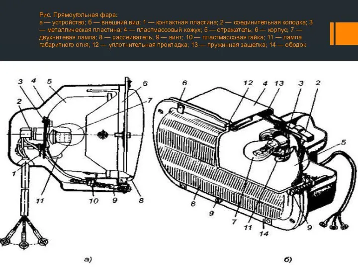 Рис. Прямоугольная фара: а — устройство; б — внешний вид; 1