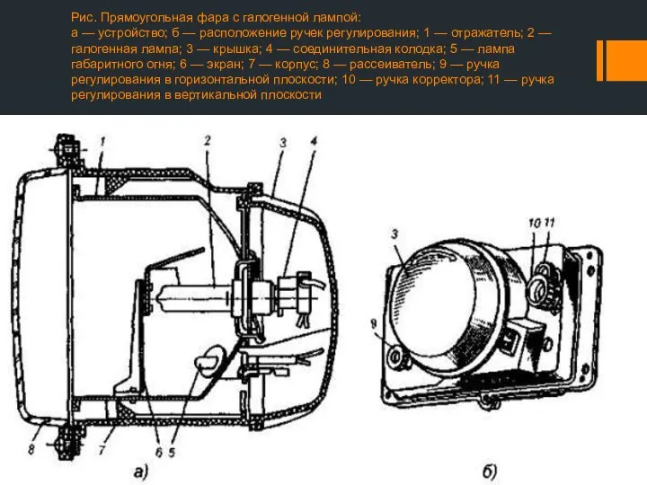 Рис. Прямоугольная фара с галогенной лампой: а — устройство; б —