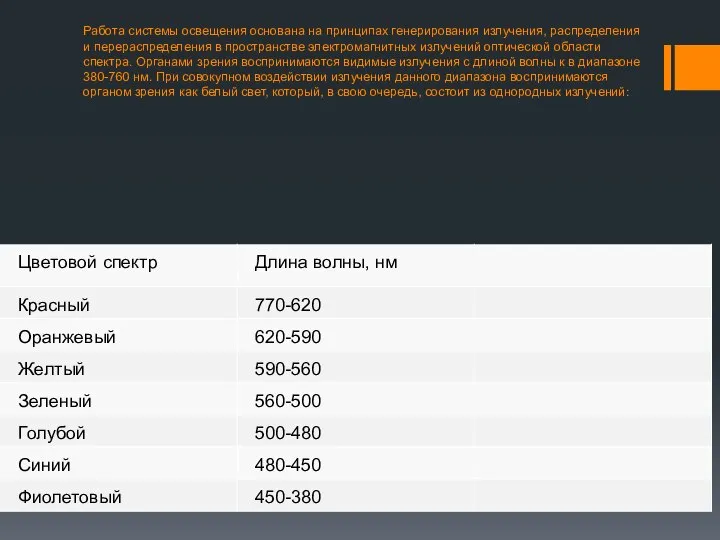 Работа системы освещения основана на принципах генерирования излучения, распределения и перераспределения