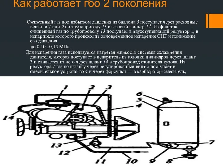 Как работает гбо 2 поколения Сжиженный газ под избытком давления из