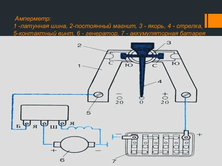 Амперметр: 1 -латунная шина, 2-постоянный магнит, 3 - якорь, 4 -