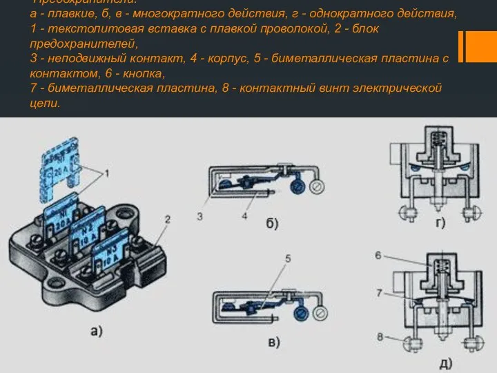 Предохранители: а - плавкие, б, в - многократного действия, г -