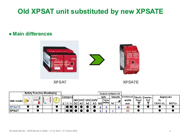 Old XPSAT unit substituted by new XPSATE Main differences