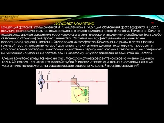 Эффект Комптона Концепция фотонов, предложенная А. Эйнштейном в 1905 г. для