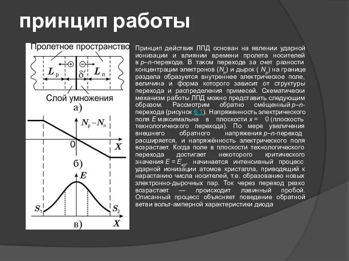 принцип работы Принцип действия ЛПД основан на явлении ударной ионизации и