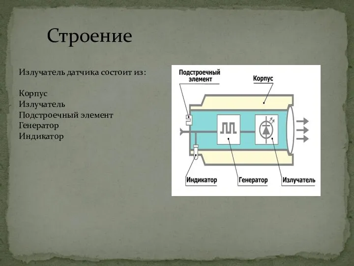 Излучатель датчика состоит из: Корпус Излучатель Подстроечный элемент Генератор Индикатор Строение