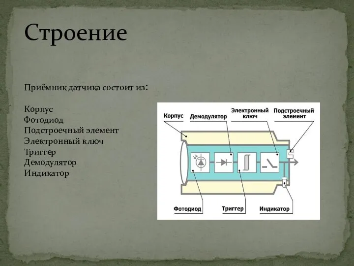 Приёмник датчика состоит из: Корпус Фотодиод Подстроечный элемент Электронный ключ Триггер Демодулятор Индикатор Строение
