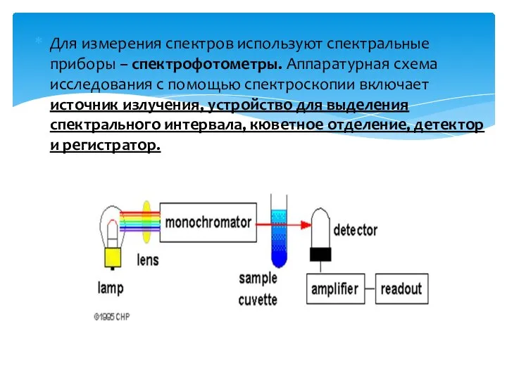 Для измерения спектров используют спектральные приборы – спектрофотометры. Аппаратурная схема исследования