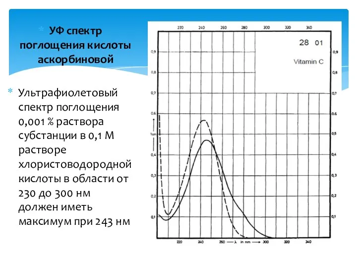 УФ спектр поглощения кислоты аскорбиновой Ультрафиолетовый спектр поглощения 0,001 % раствора