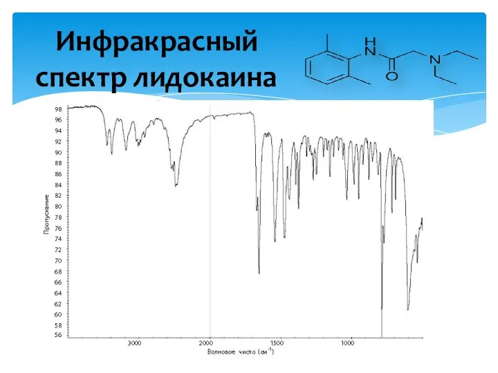 Инфракрасный спектр лидокаина