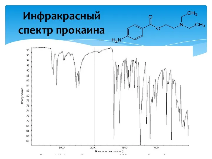 Инфракрасный спектр прокаина