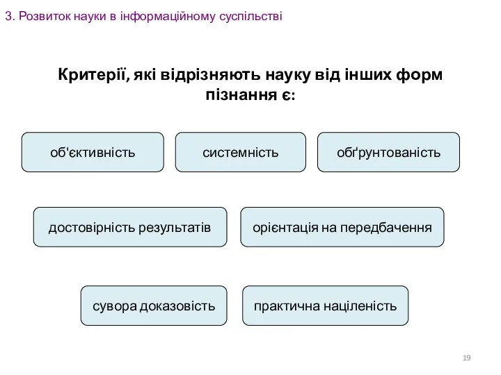 3. Розвиток науки в інформаційному суспільстві Критерії, які відрізняють науку від