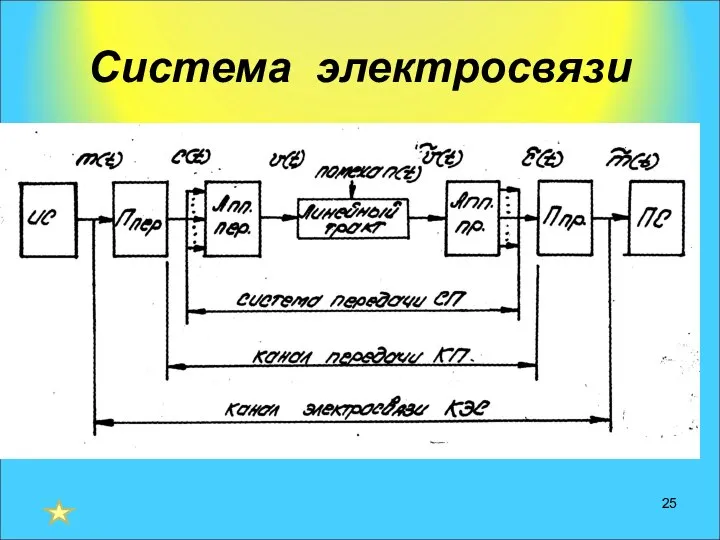 Система электросвязи