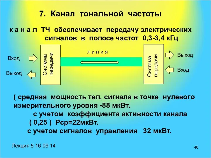 7. Канал тональной частоты к а н а л ТЧ обеспечивает