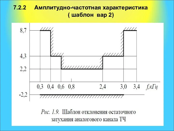 7.2.2 Амплитудно-частотная характеристика ( шаблон вар 2)