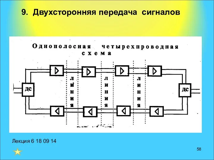 9. Двухсторонняя передача сигналов Лекция 6 18 09 14