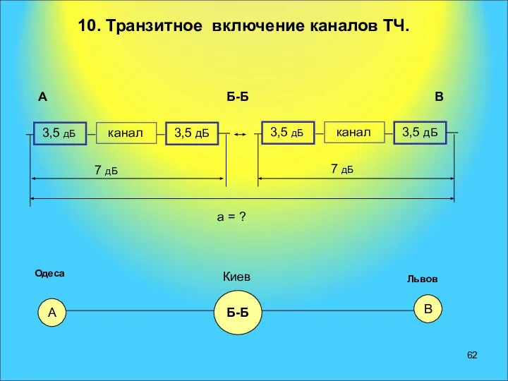 10. Транзитное включение каналов ТЧ. А Одеса В Львов Б-Б Киев