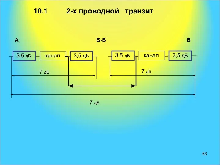 10.1 2-х проводной транзит