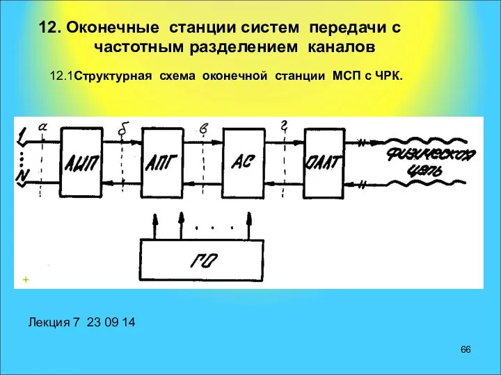 12. Оконечные станции систем передачи с частотным разделением каналов 12.1Структурная схема