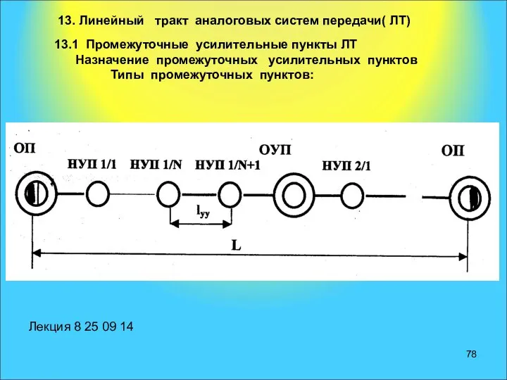 13. Линейный тракт аналоговых систем передачи( ЛТ) 13.1 Промежуточные усилительные пункты