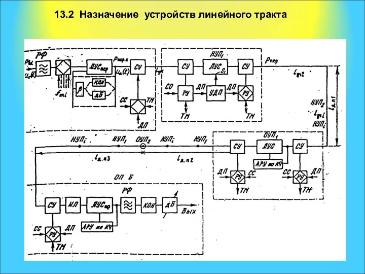 13.2 Назначение устройств линейного тракта