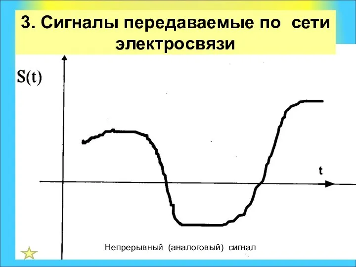 t Непрерывный (аналоговый) сигнал 3. Сигналы передаваемые по сети электросвязи