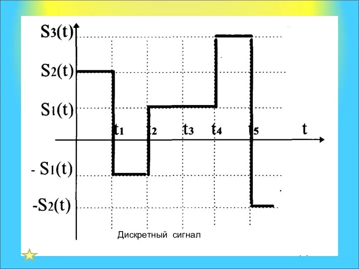 Дискретный сигнал