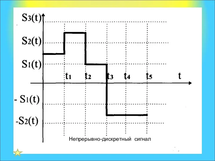 Непрерывно-дискретный сигнал