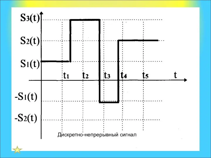 Дискретно-непрерывный сигнал